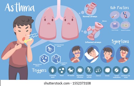 3,383 Asthma Infographic Images, Stock Photos & Vectors | Shutterstock