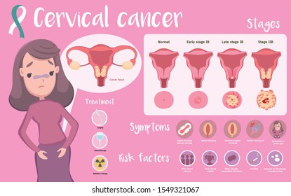 Cute Infographic of Cervical Cancer