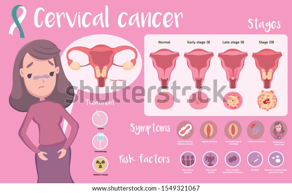 Cute Infographic Cervical Cancer Stock Vector (Royalty Free) 1549321067