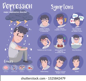 Cute Infographic Depression Disorder Stock Vector (Royalty Free ...