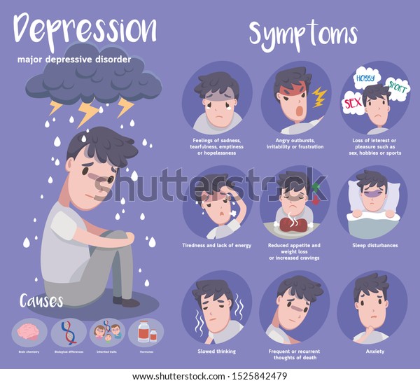 Cute Infographic Depression Disorder Stock Vector (Royalty Free ...