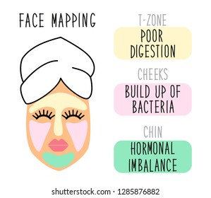 Cute Infographic Of Face Mapping, Reasons Of Acne, Inflammations Or Red Pigmentation