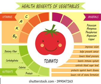 Cute infographic page of Health Benefits of Tomato like vitamins, minerals, nutrients