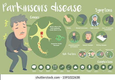 Cute Infographic of Parkinson's disease