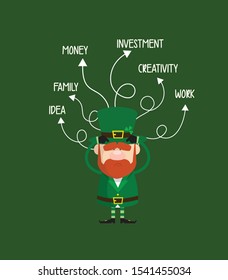 Cute Leprechaun Cartoon - With Various Thoughts Illustration