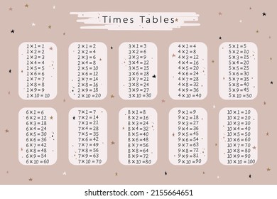 Cute multiplication tables on pink background. Educational vector illustration for children. Poster with times tables for school. Numbers from 1 to 10.