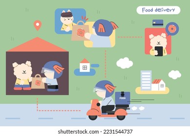 Cute puppy delivery man. A customer places an order on a mobile phone, and a delivery man rides a scooter to deliver. flat vector illustration.