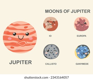 cute set with jupiter and its moons with text