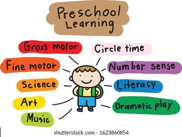 Cute Simple Colorful Doodle Style Infographic Vector Cartoon Of A Smiling Boy. With Handwriting Information About Preschool Learning Including Motor, Science, Art, Music, Circle Time, Math, Literacy.