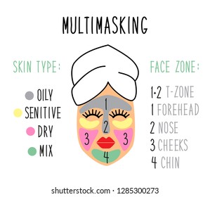 Cute and simple face skin types and face zones for multimasking