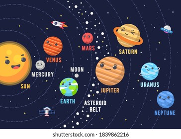 Free Vector  Diagram showing the solar system
