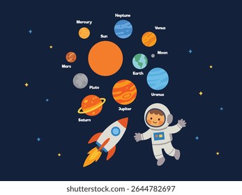 Ilustração do sistema solar bonito com planetas, astronauta e clipart do espaço educacional do foguete para crianças
