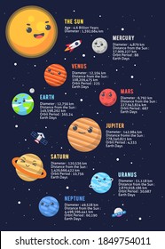 Cute Solar System Planets Infographics On Dark Background Template Vector Illustration Set. Solar System Concept. Space Poster. Solar System General Certificate Of Secondary Education.