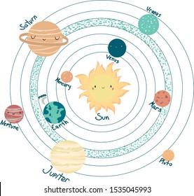 cute spase, planets of our solar sistem, educaional for kids and children, poster, isolated elements