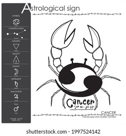 cute tattoo 12 zodiac, symbol and constellations for astrology, simple icon vector illustration design, black and white set, horoscope, 2022 zodiac sign dates