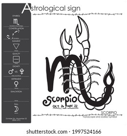 cute tattoo 12 zodiac, symbol and constellations for astrology, simple icon vector illustration design, black and white set, horoscope, 2022 zodiac sign dates