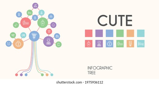 cute vector infographic tree. line icon style. cute related icons such as ice cream car, bed, groom, student, bouquet, scissors, robot, ice cream, highlighter, baby, cactus