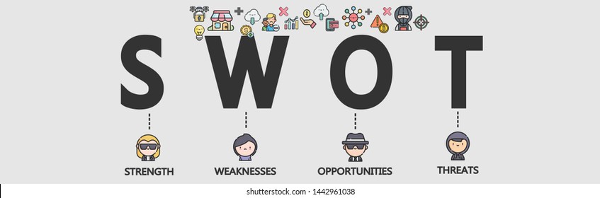 Cute vector infographic.SWOT Strengths,Weaknesses,Opportunities,Threats banner web icon for presentation. - vector