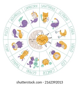 Cute vector set of zodiac sign. Adorable characters in flat kawaii style. Aquarius, pisces, aries, leo, gemini, taurus, scorpio, sagittarius, libra, virgo, capricorn, cancer. Zoodiac circle for kids