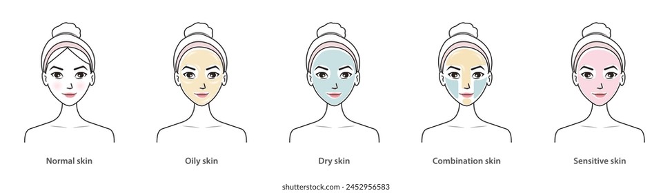 Cute woman with skin types vector set isolated on white background. Different basic types of skin, normal, oily, dry, combination and sensitive skin. Skin care and beauty concept illustration.