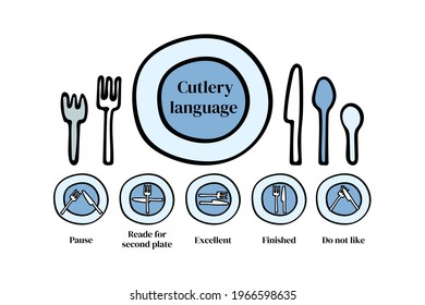 Cutlery language etiquette. Forks and knife on a plate, signs. Vector illustrations for teaching etiquette, for book illustrations, for printing, for a restaurant.