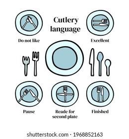 Cutlery language etiquette. Forks and knife on a plate, signs. Vector illustrations for teaching etiquette, for book illustrations, for printing, for a restaurant.