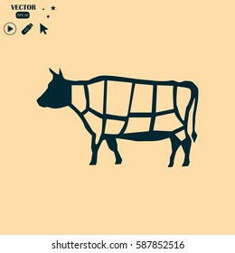 cuts of beef