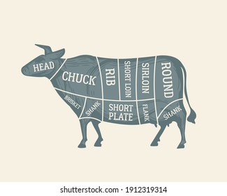 Cuts of Beef diagram. Butcher's guide poster. Cow silhouette. Meat cuts chart. Vintage poster, banner for butchery, grocery store, meat shop, restaurant. Vector illustration