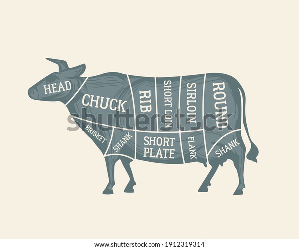 Cuts of Beef\
diagram. Butcher\'s guide poster. Cow silhouette. Meat cuts chart.\
Vintage poster, banner for butchery, grocery store, meat shop,\
restaurant. Vector\
illustration