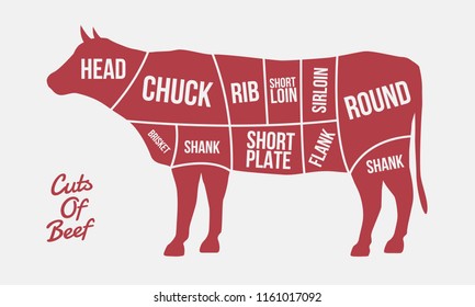 Cuts Of Beef. Meat Cuts. Cow Silhouette Isolated On White Background. Vintage Poster For Meat, Butcher Shop. 