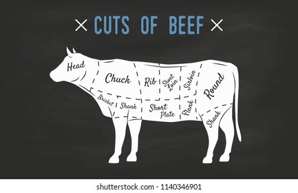 Cuts Beef Scheme Beef Butcher Diagram Stock Vector (Royalty Free ...