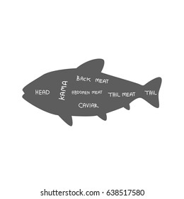Cuts of fish