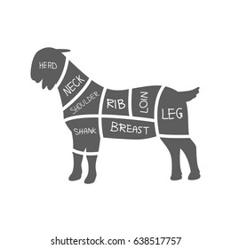 Cuts of goat