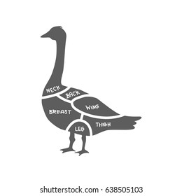 Cuts of goose
