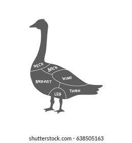 Cuts of goose