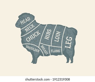 Cuts Of Lamb Diagram. Butcher's Guide Poster. Sheep Silhouette. Meat Cuts Chart. Vintage Poster, Banner For Butchery, Grocery Store, Meat Shop, Restaurant. Vector Illustration