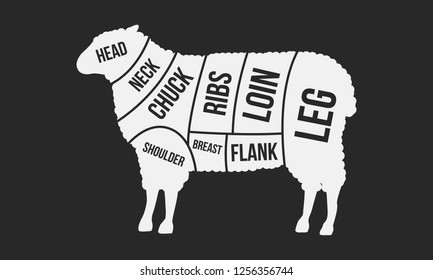 Cuts of Lamb. Meat cuts. Sheep silhouette isolated on black background. Vintage Poster for butcher shop. Retro diagram. Vector illustration