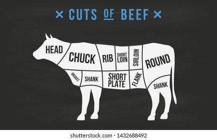 Cuts Of Meat. Beef Cuts. Butcher's Guide Diagram. Vintage Poster For Butcher Shop, Meat Shop, Grocery Store, Restaurant. Vector Illustration