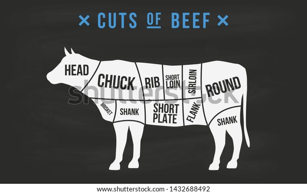 Cuts of meat. Beef cuts. Butcher\'s guide\
diagram. Vintage poster for butcher shop, meat shop, grocery store,\
restaurant. Vector\
illustration