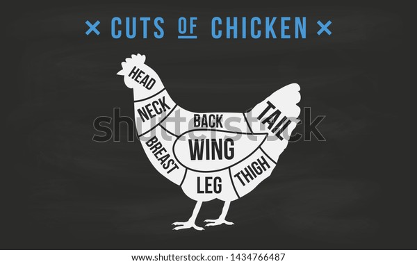 Cuts of meat. Chicken cuts. Butcher\'s guide\
diagram. Vintage poster for butcher shop, meat shop, grocery store,\
restaurant. Vector\
illustration