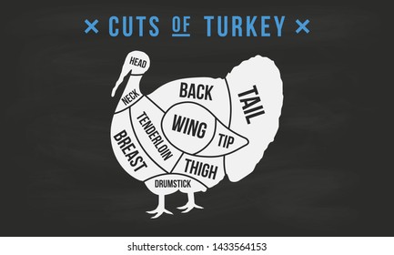 Cuts Of Meat. Turkey Cuts. Butcher's Guide Diagram. Vintage Poster For Butcher Shop, Meat Shop, Grocery Store, Restaurant. Vector Illustration