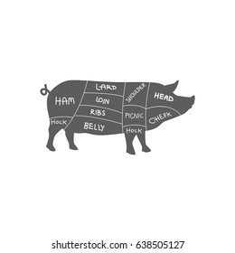 Cuts Pork Pig Background Vector Illustration Stock Vector (Royalty Free ...