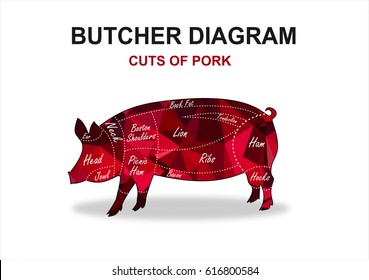 Cuts of pork. Butchery guide of pork. Badge, label, emblem, design element for restaurant, fast food, advertising and other