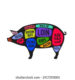 Cuts Pork Meat Diagram Scheme Poster Stock Vector (Royalty Free ...