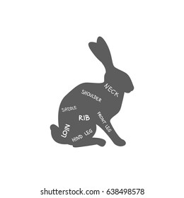Cuts of rabbit