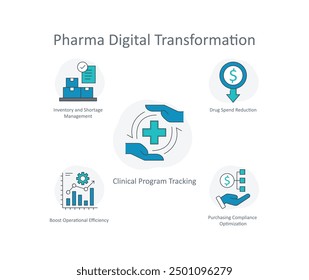 Cutting Edge Pharma Digital Transformation Strategies with Editable Stroke.