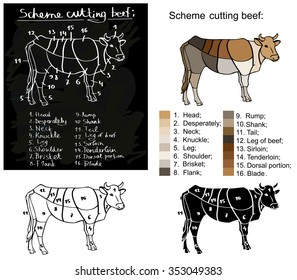 cutting scheme of beef on a white and black background pattern