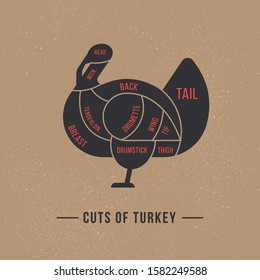 Cutting turkey meat painted in a vector in a flat retro styles isolated against the background of old paper for the butchers shop or restaurant menu.
