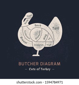 Cutting turkey meat painted in a vector in a flat retro styles isolated against the background of old paper for the butchers shop or restaurant menu.