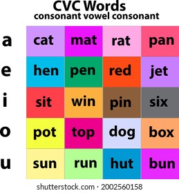 CVC Words for students practice, Phonics letter sounds short vowels and consonant words, Vector Illustration